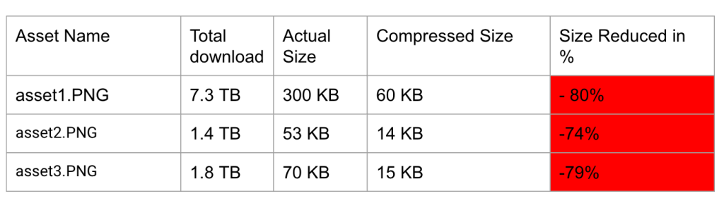 An example of images that were optimized to reduce their size using Lambda.